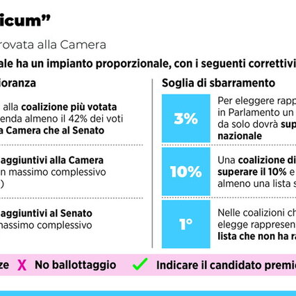 Legge elettorale, cosa cambia con lo "Stabilicum"
