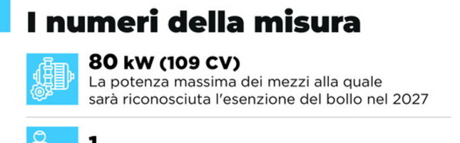 Abolizione del bollo auto, numeri della misura