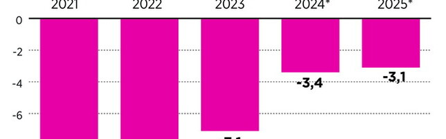 Il deficit italiano