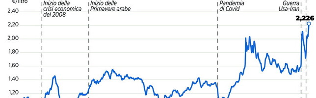 Il prezzo del gasolio nell’Ue: toccato il record