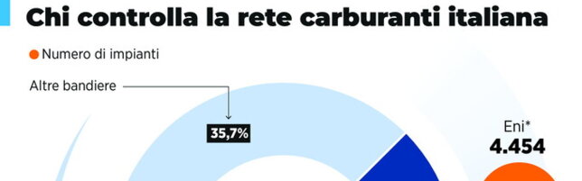 https://img-prod.tgcom24.mediaset.it/images/2026/10/01/143940383-4f096b06-f3a4-41c3-8b38-e383fcc50fc1.jpg