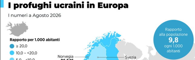 Ucraina, i profughi rifugiati nei Paesi europei