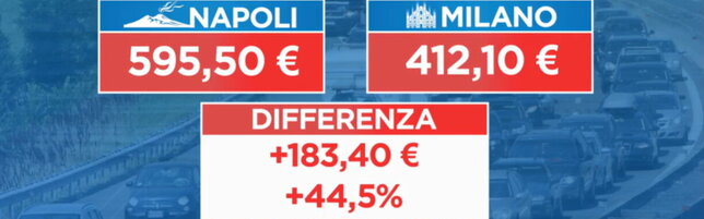 Assicurazioni, grande divario tra nord e sud: a Napoli si paga il 40% in più rispetto a Milano