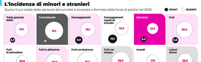 https://img-prod.tgcom24.mediaset.it/images/2026/10/19/064451214-596db146-c631-4c58-9b49-3d5ee7f94f97.jpg