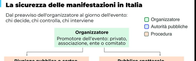 Sicurezza, come si organizza una manifestazione